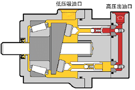 小型挖掘机中的柱塞泵工作原理.gif